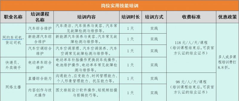 技能培训|学院启动“两司两员一主播”成长培育中心专项计划 助力新就业群体成长